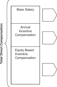 (flow chart)